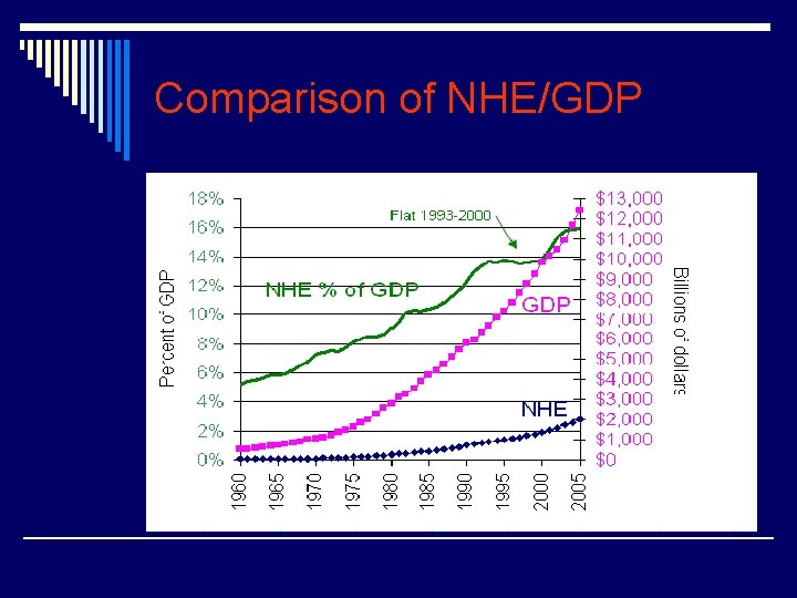 Comparison of NHE/GDP 