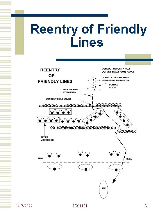 Reentry of Friendly Lines 1/17/2022 ICS 1101 31 