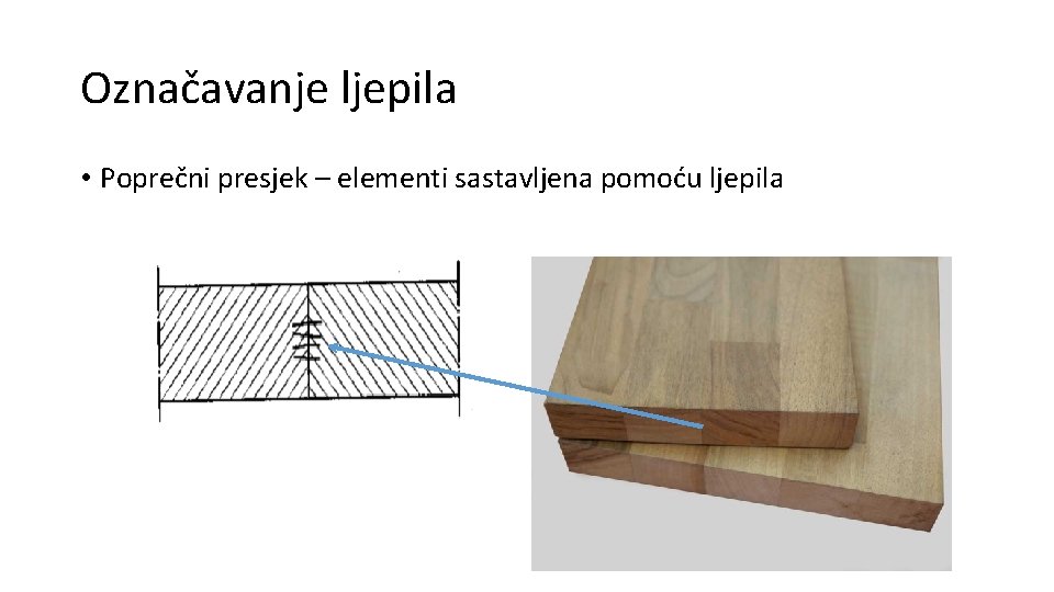 Označavanje ljepila • Poprečni presjek – elementi sastavljena pomoću ljepila Označavanje ljepila • Poprečni presjek – elementi sastavljena pomoću ljepila