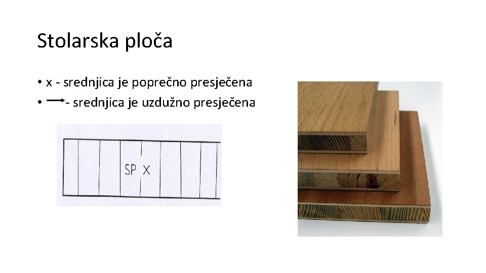 Stolarska ploča • x - srednjica je poprečno presječena • - srednjica je uzdužno Stolarska ploča • x - srednjica je poprečno presječena • - srednjica je uzdužno