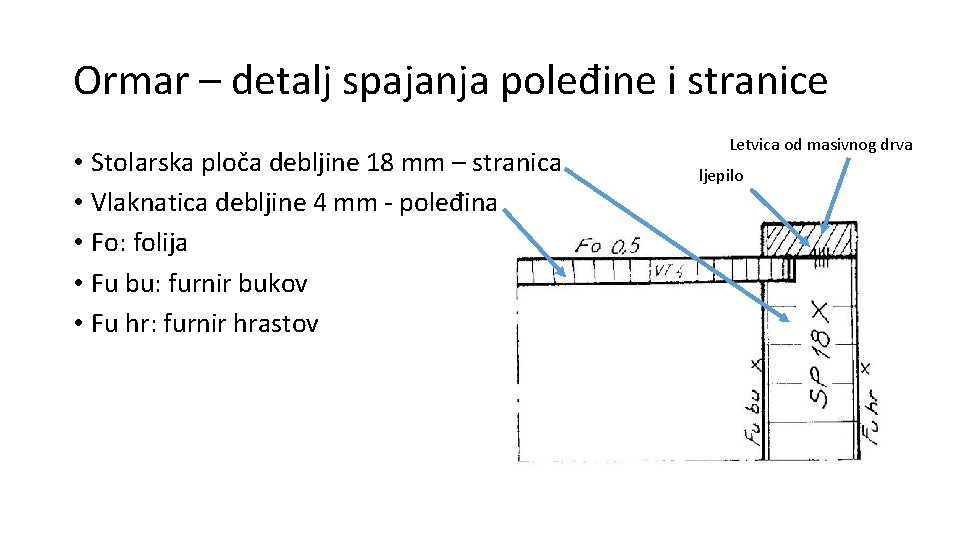 Ormar – detalj spajanja poleđine i stranice • Stolarska ploča debljine 18 mm – Ormar – detalj spajanja poleđine i stranice • Stolarska ploča debljine 18 mm –
