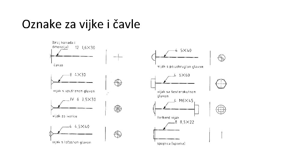 Oznake za vijke i čavle Oznake za vijke i čavle