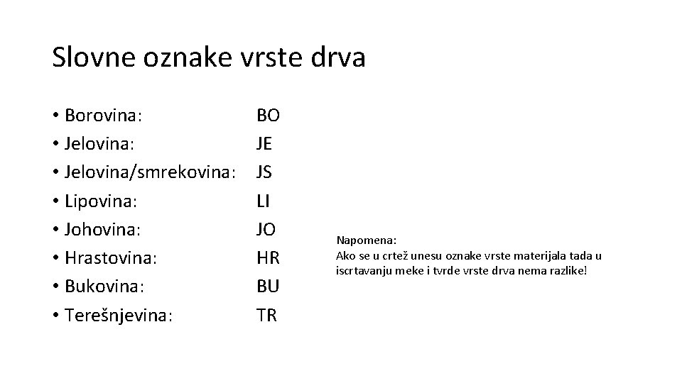 Slovne oznake vrste drva • Borovina: • Jelovina/smrekovina: • Lipovina: • Johovina: • Hrastovina: Slovne oznake vrste drva • Borovina: • Jelovina/smrekovina: • Lipovina: • Johovina: • Hrastovina: