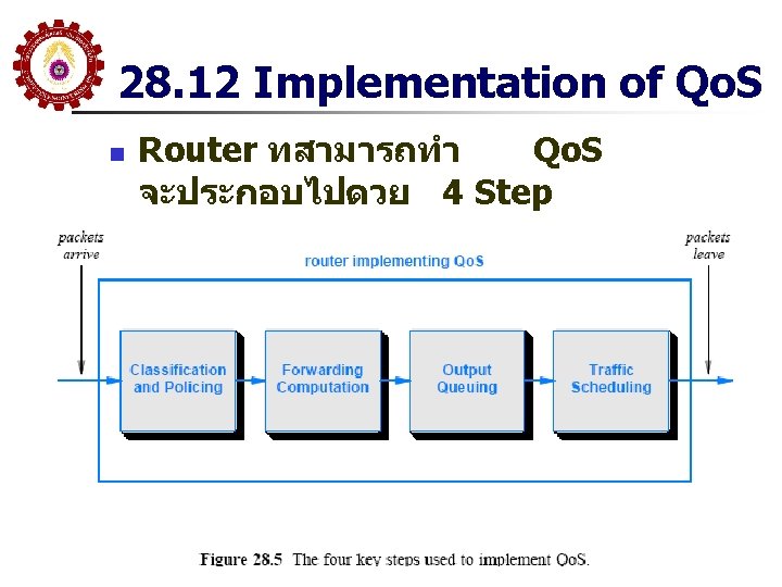 28. 12 Implementation of Qo. S n Router ทสามารถทำ Qo. S จะประกอบไปดวย 4 Step