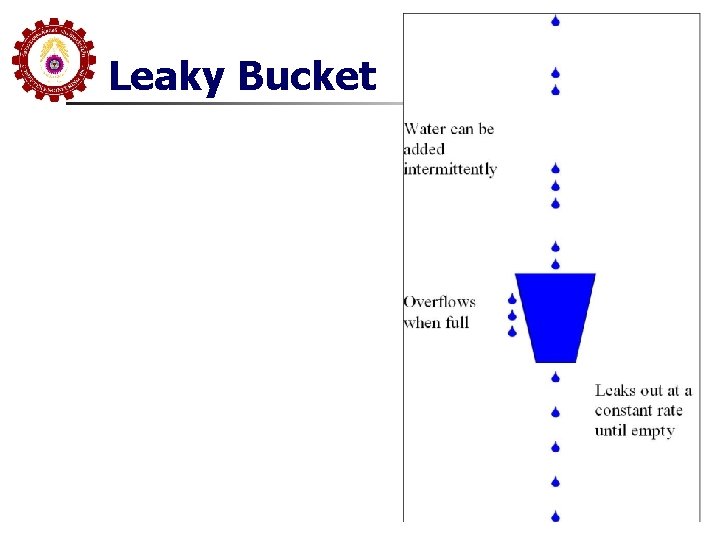 Leaky Bucket 