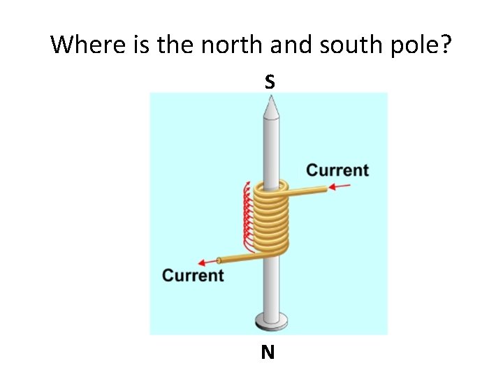 Where is the north and south pole? S N 