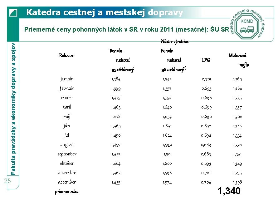 Katedra cestnej a mestskej dopravy Fakulta prevádzky a ekonomiky dopravy a spojov Priemerné ceny