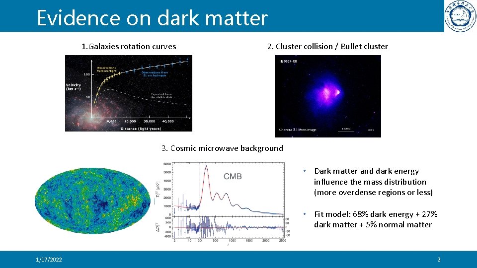 Evidence on dark matter 1. Galaxies rotation curves 2. Cluster collision / Bullet cluster