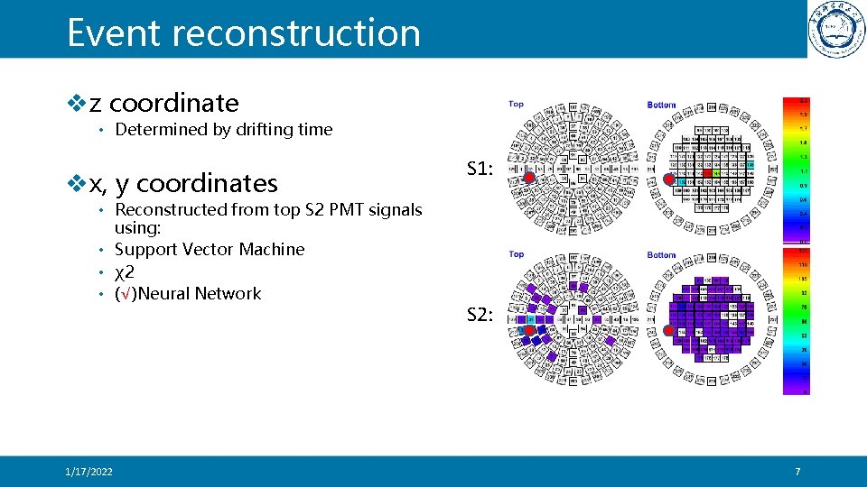 Event reconstruction vz coordinate • Determined by drifting time vx, y coordinates • Reconstructed