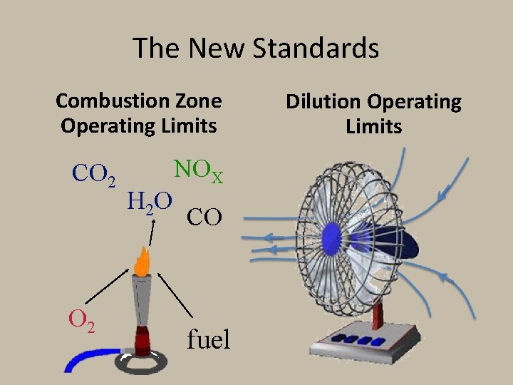 The New Standards Combustion Zone Operating Limits CO 2 H 2 O NOX CO