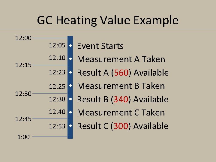 GC Heating Value Example 12: 00 12: 15 12: 30 12: 45 1: 00