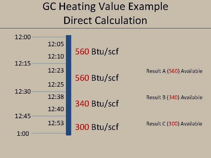 GC Heating Value Example Direct Calculation 12: 00 12: 15 12: 30 12: 45