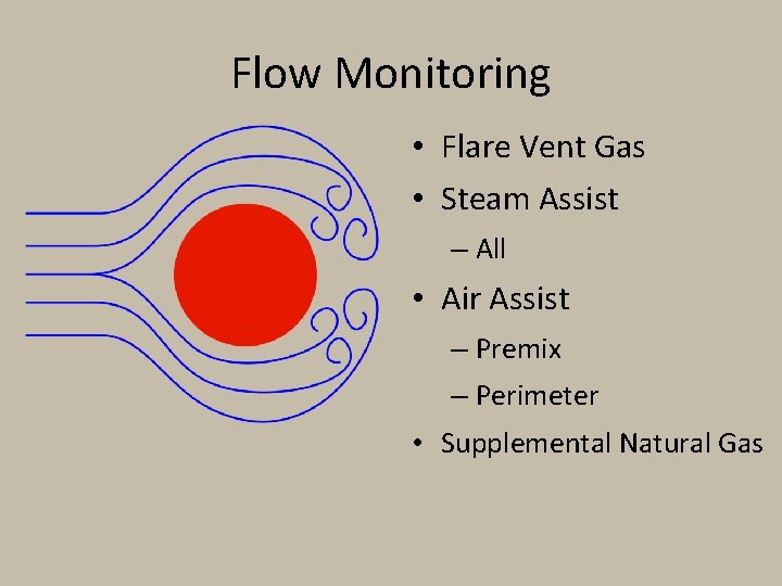 Flow Monitoring • Flare Vent Gas • Steam Assist – All • Air Assist