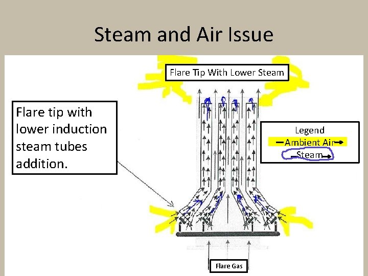 Steam and Air Issue Flare Tip With Lower Steam Flare tip with lower induction