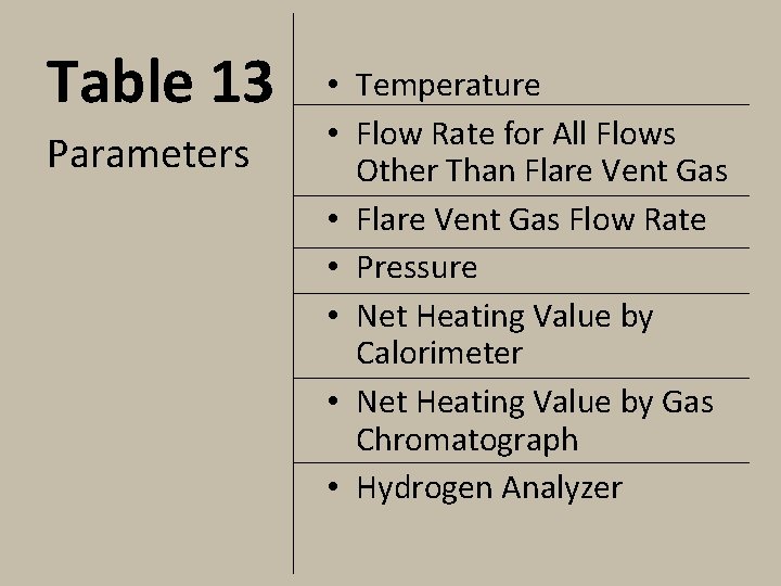 Table 13 Parameters • Temperature • Flow Rate for All Flows Other Than Flare