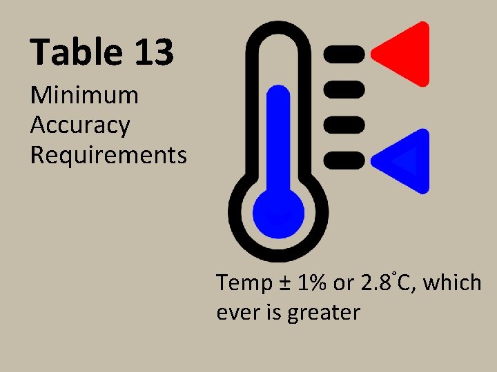 Table 13 Minimum Accuracy Requirements Temp ± 1% or 2. 8°C, which ever is
