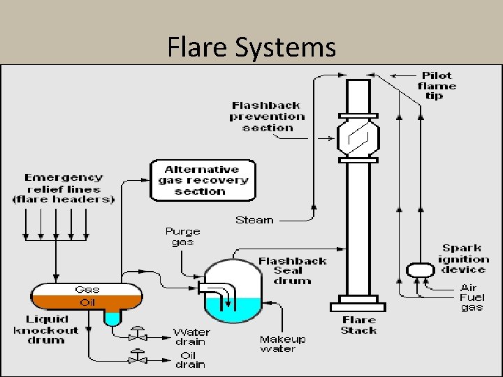 Flare Systems 