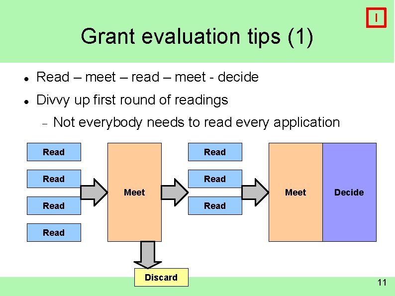 I Grant evaluation tips (1) Read – meet – read – meet - decide