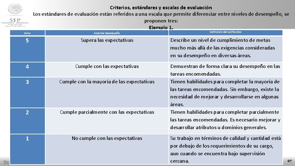 Criterios, estándares y escalas de evaluación Los estándares de evaluación están referidos a una