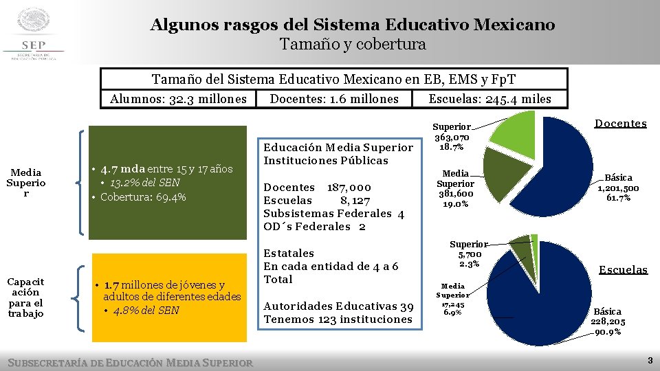 Algunos rasgos del Sistema Educativo Mexicano Tamaño y cobertura Tamaño del Sistema Educativo Mexicano