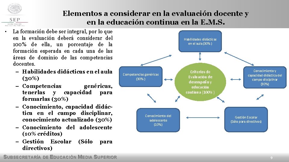 Elementos a considerar en la evaluación docente y en la educación continua en la