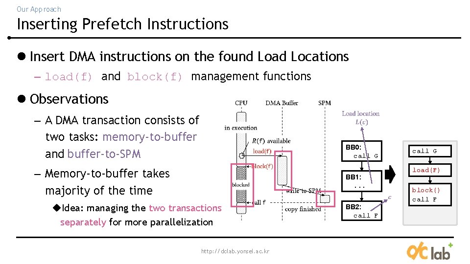 Our Approach Inserting Prefetch Instructions l Insert DMA instructions on the found Load Locations Our Approach Inserting Prefetch Instructions l Insert DMA instructions on the found Load Locations