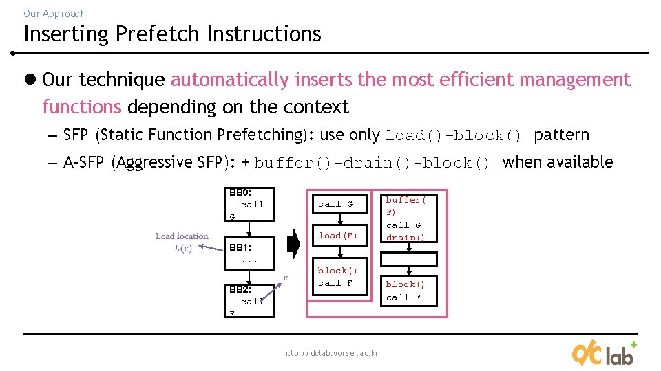 Our Approach Inserting Prefetch Instructions l Our technique automatically inserts the most efficient management Our Approach Inserting Prefetch Instructions l Our technique automatically inserts the most efficient management