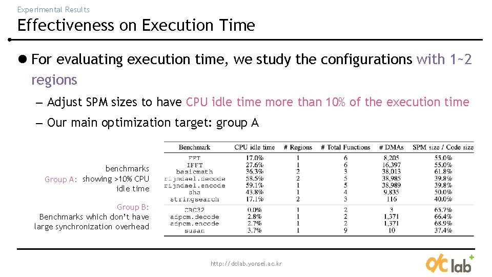 Experimental Results Effectiveness on Execution Time l For evaluating execution time, we study the Experimental Results Effectiveness on Execution Time l For evaluating execution time, we study the