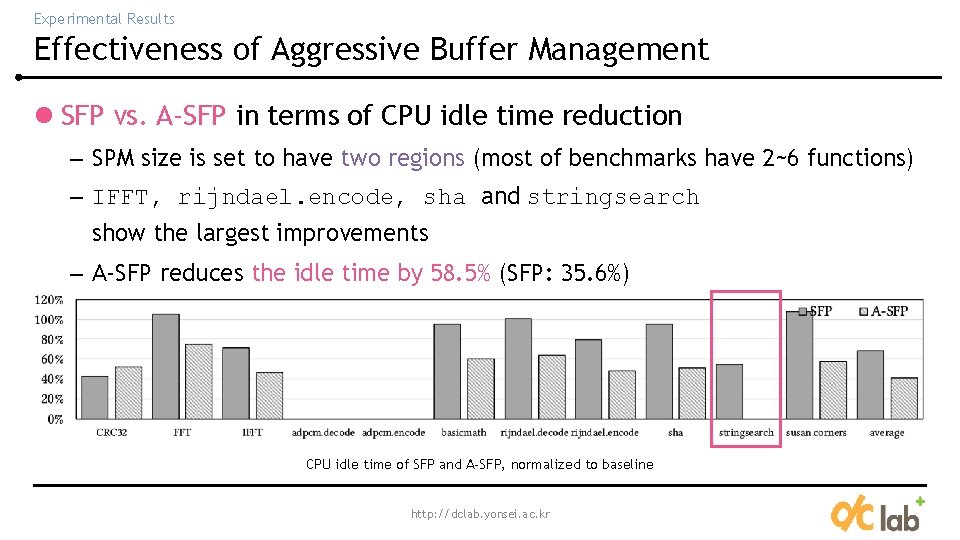 Experimental Results Effectiveness of Aggressive Buffer Management l SFP vs. A-SFP in terms of Experimental Results Effectiveness of Aggressive Buffer Management l SFP vs. A-SFP in terms of