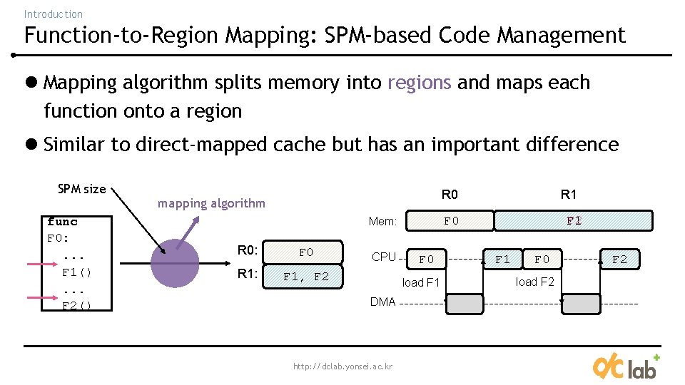 Introduction Function-to-Region Mapping: SPM-based Code Management l Mapping algorithm splits memory into regions and Introduction Function-to-Region Mapping: SPM-based Code Management l Mapping algorithm splits memory into regions and