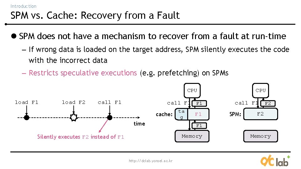 Introduction SPM vs. Cache: Recovery from a Fault l SPM does not have a Introduction SPM vs. Cache: Recovery from a Fault l SPM does not have a
