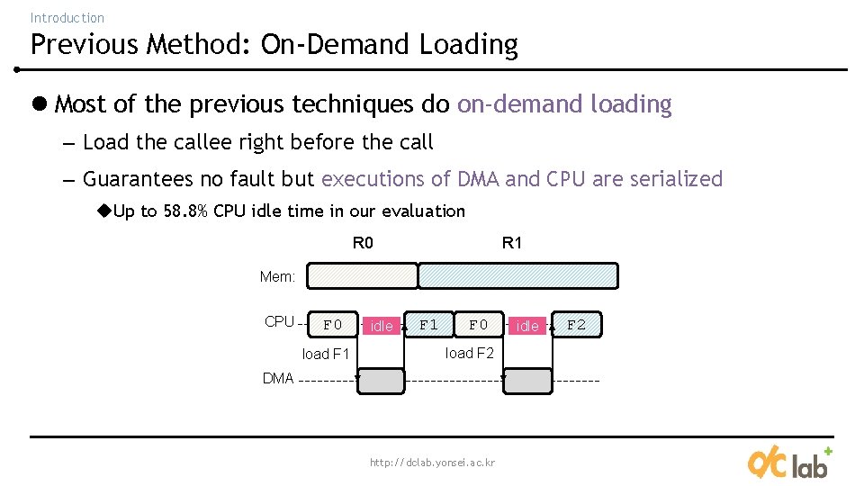 Introduction Previous Method: On-Demand Loading l Most of the previous techniques do on-demand loading Introduction Previous Method: On-Demand Loading l Most of the previous techniques do on-demand loading