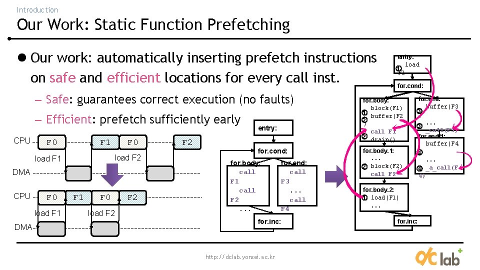 Introduction Our Work: Static Function Prefetching l Our work: automatically inserting prefetch instructions on Introduction Our Work: Static Function Prefetching l Our work: automatically inserting prefetch instructions on