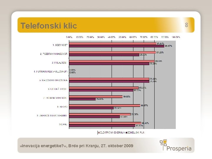 Telefonski klic » Inovacija energetike? «, Brdo pri Kranju, 27. oktober 2009 8 