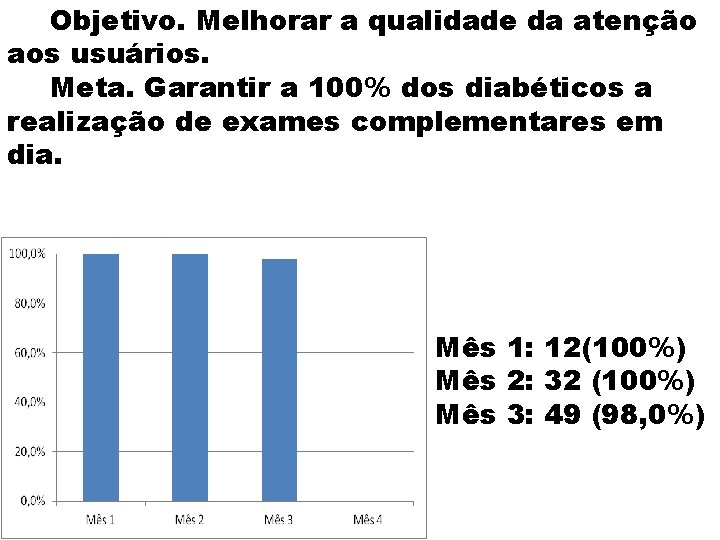 Objetivo. Melhorar a qualidade da atenção aos usuários. Meta. Garantir a 100% dos diabéticos