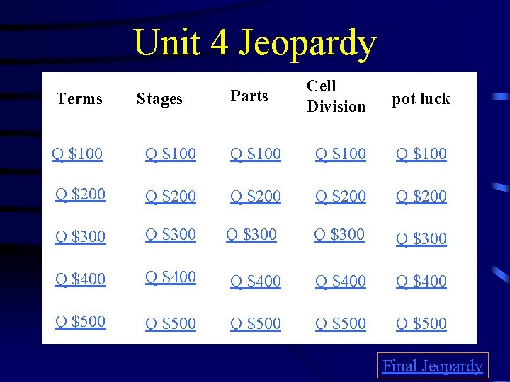 Unit 4 Jeopardy Terms Stages Parts Cell Division