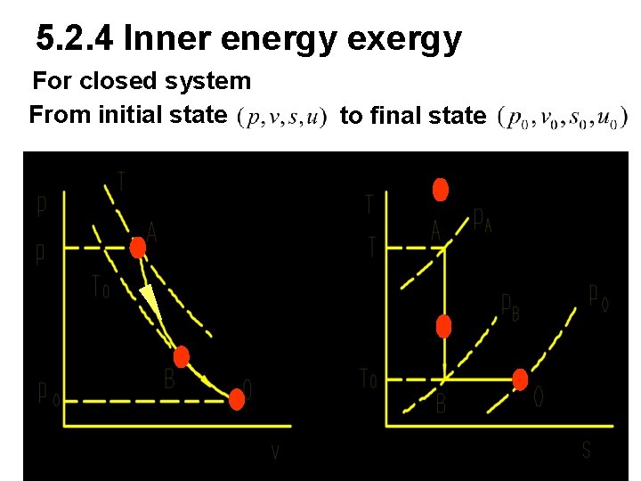 5. 2. 4 Inner energy exergy For closed system From initial state to final