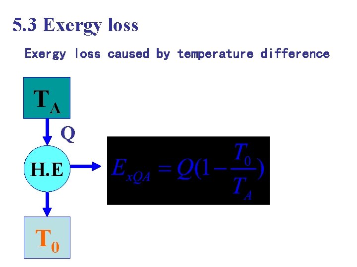 5. 3 Exergy loss caused by temperature difference TA Q H. E T 0