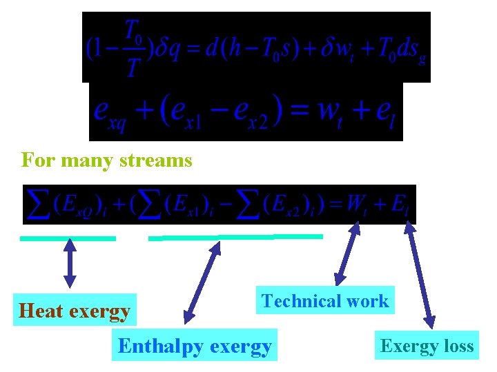 For many streams Heat exergy Technical work Enthalpy exergy Exergy loss 