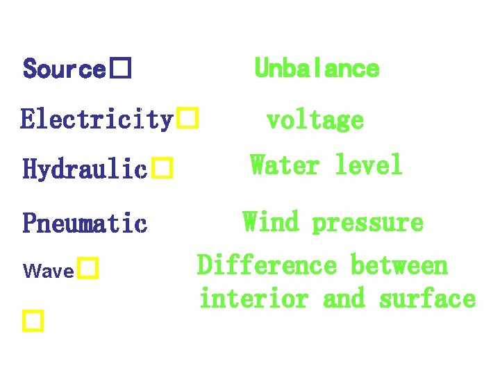 Unbalance Source� Electricity� voltage Hydraulic� Water level Pneumatic Wind pressure Wave� � Difference between