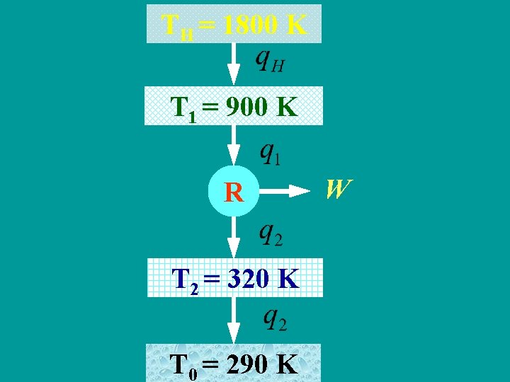 TH = 1800 K T 1 = 900 K R T 2 = 320