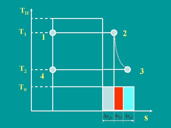 TH T 1 T 2 1 4 2 3 T 0 s 