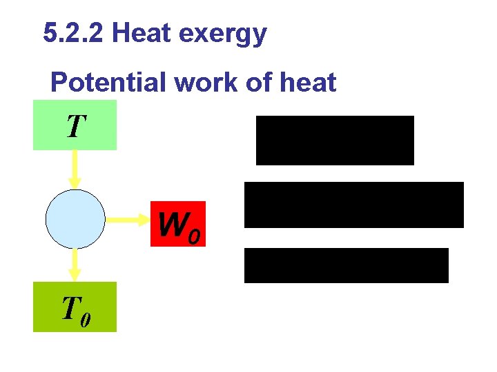 5. 2. 2 Heat exergy Potential work of heat T W 0 T 0