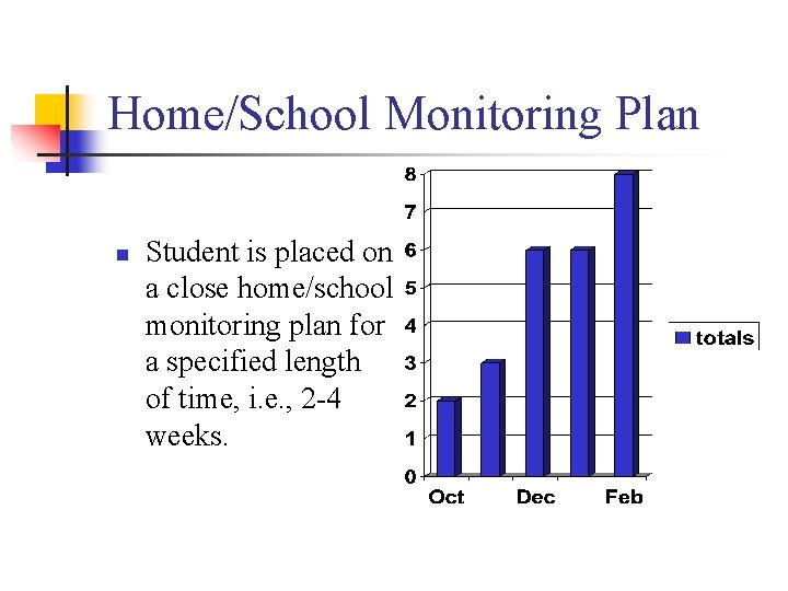 Home/School Monitoring Plan n Student is placed on a close home/school monitoring plan for