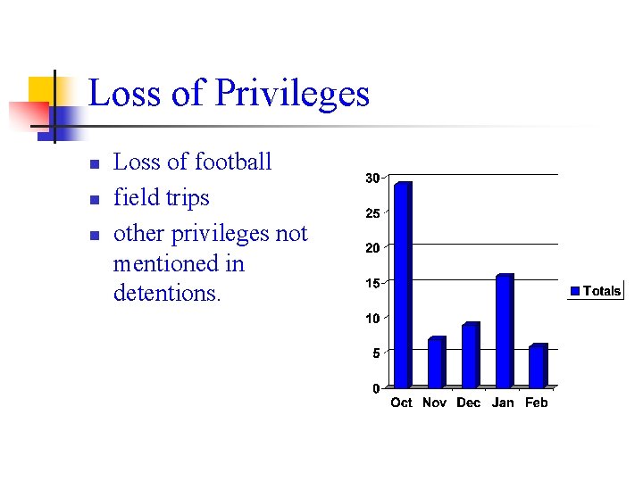 Loss of Privileges n n n Loss of football field trips other privileges not