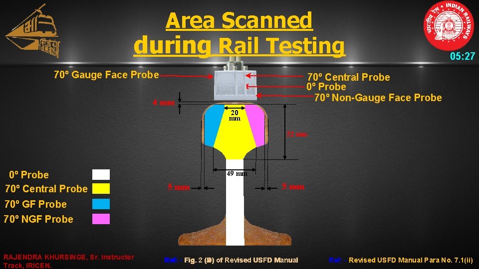Area Scanned during Rail Testing 70º Gauge Face Probe 05: 27 70º Central Probe