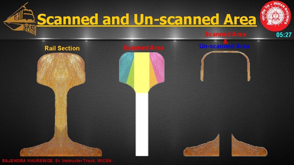 Scanned and Un-scanned Area Rail Section RAJENDRA KHURSINGE, Sr. Instructor Track, IRICEN. Scanned Area