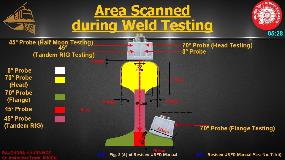 Area Scanned during Weld Testing 45º Probe (Half Moon Testing) 45º (Tandem RIG Testing)
