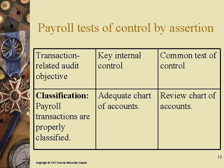 Payroll tests of control by assertion Transactionrelated audit objective Key internal control Classification: Adequate