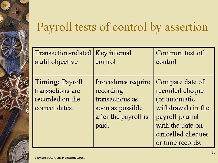 Payroll tests of control by assertion Transaction-related Key internal audit objective control Common test